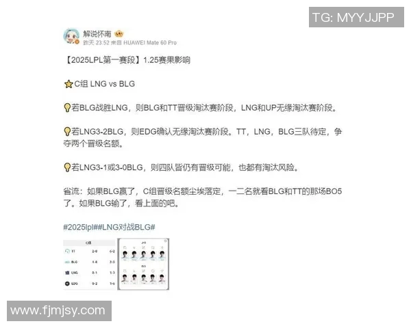 赛后分析:BLG与LNG在个人能力上的较量与表现评估 赛后分析:BLG与LNG在个人能力上的较量与表现评估