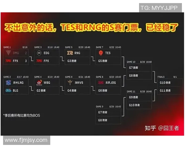 赛后复盘：LNG与BLG对决中的表现分析与未来展望