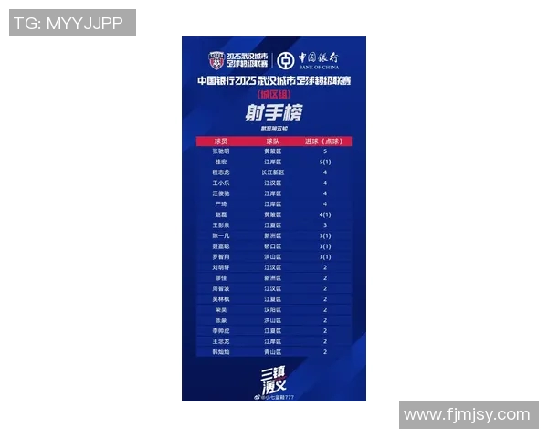 武汉足球队勇夺最新耐力排行榜第一名引领TOP10榜单