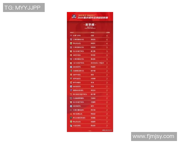 重庆足球队荣登全国足球比赛经验排行榜第三位引发热议 重庆足球队荣登全国足球比赛经验排行榜第三位引发热议